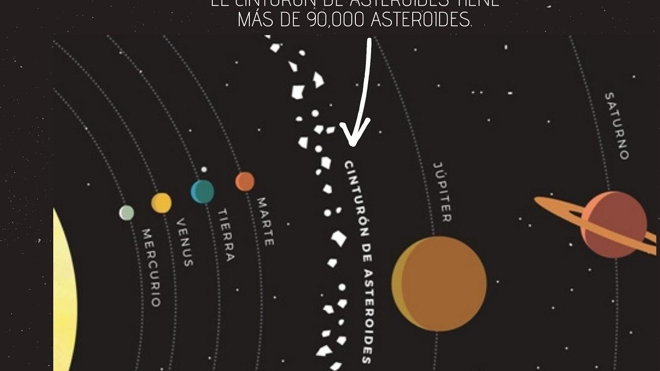 Gráfica del cinturón de asteroides del Sistema Solar